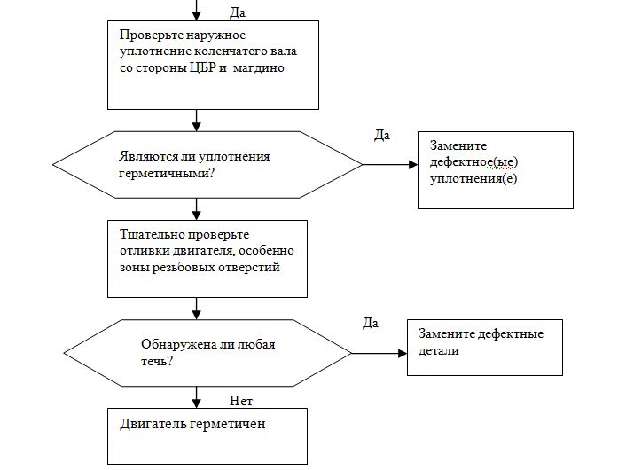 Техсхема